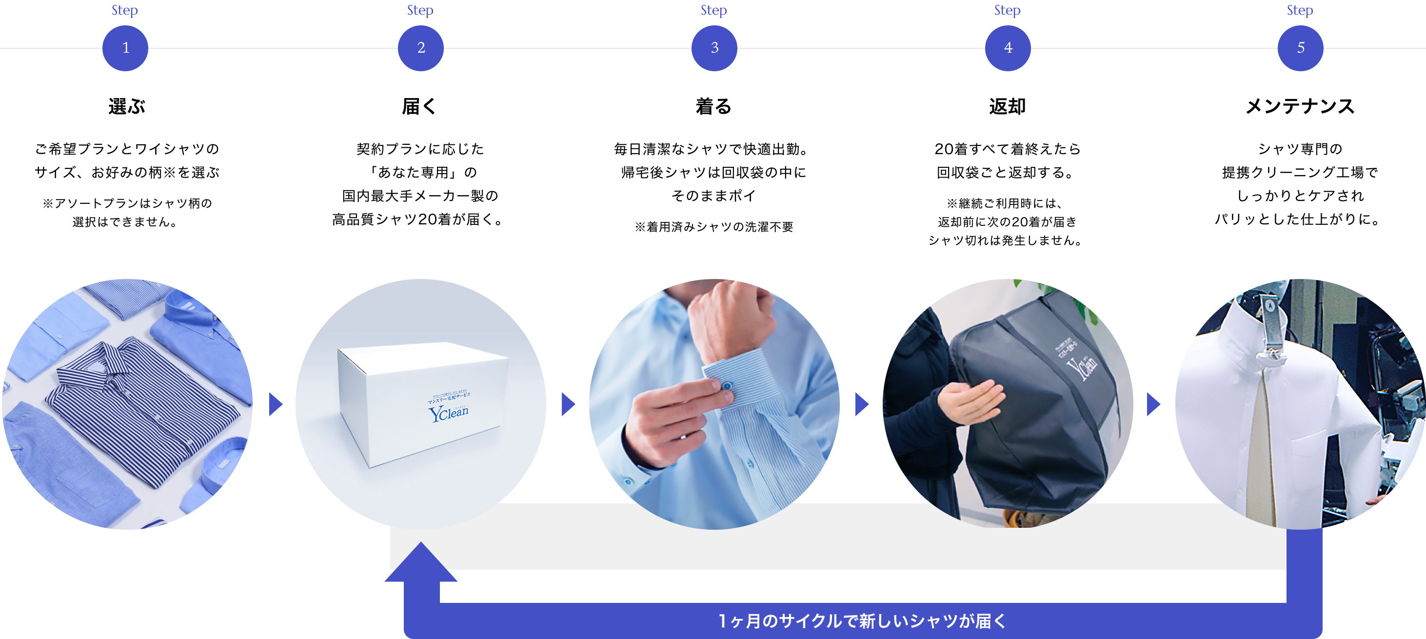 サービスご利用の流れ